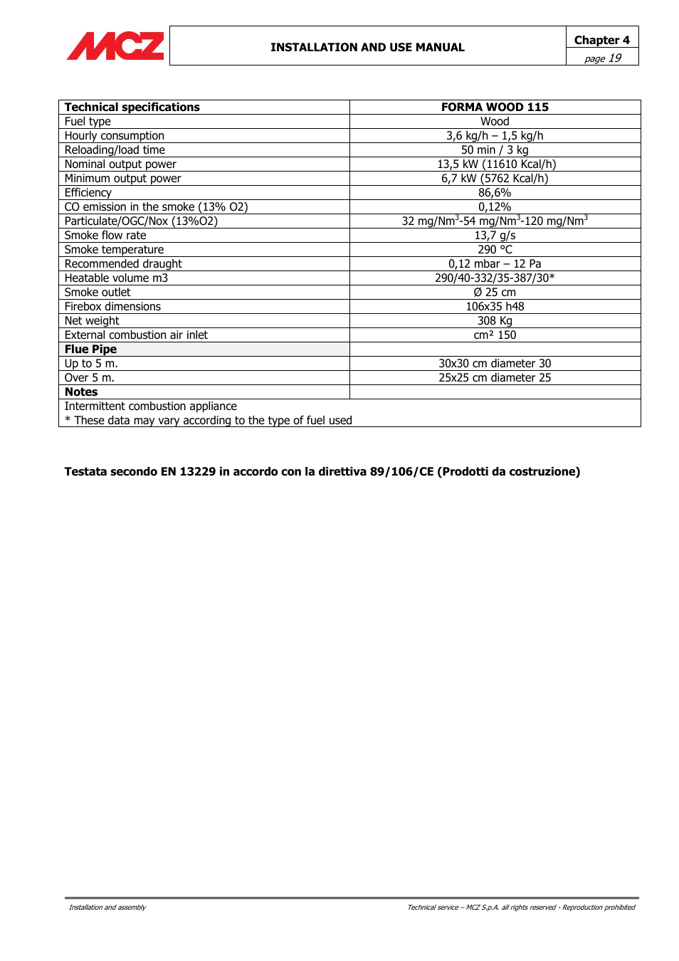 MCZ Forma Wood 115 User Manual | Page 19 / 46