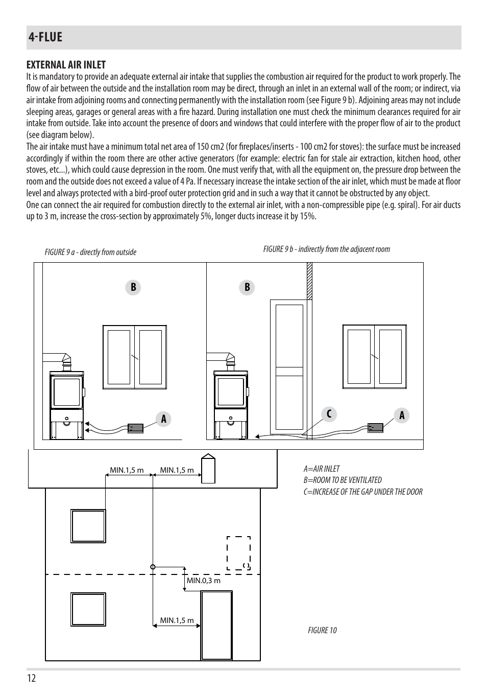 Flue | MCZ Forma Wood 75 Dx - mod.2012 User Manual | Page 14 / 40