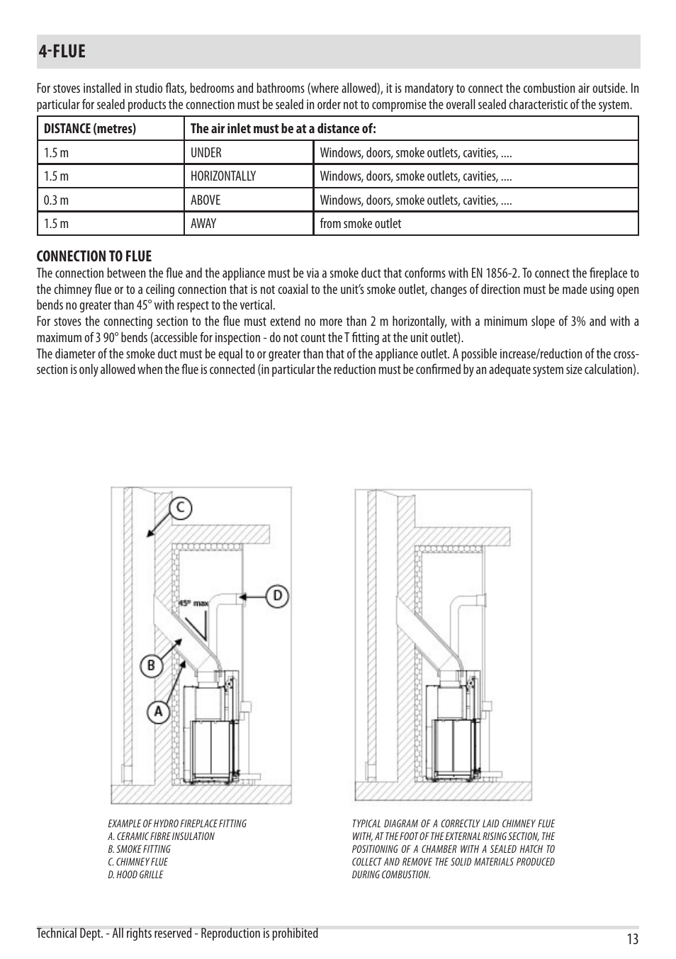 Flue | MCZ Forma Wood 75 Dx - mod.2012 User Manual | Page 15 / 40