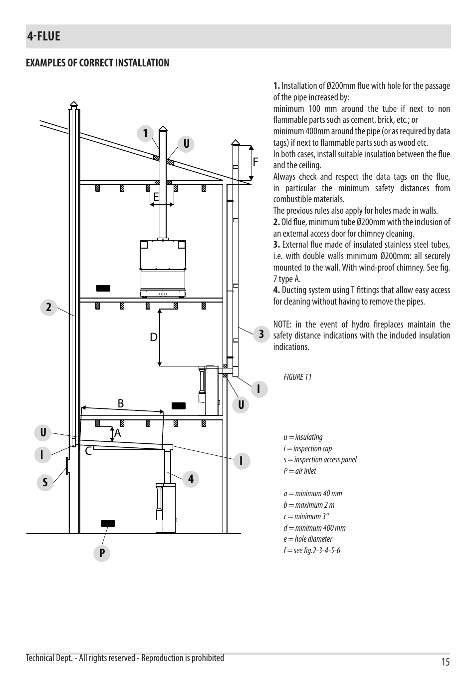 Flue | MCZ Forma Wood 75 Dx - mod.2012 User Manual | Page 17 / 40