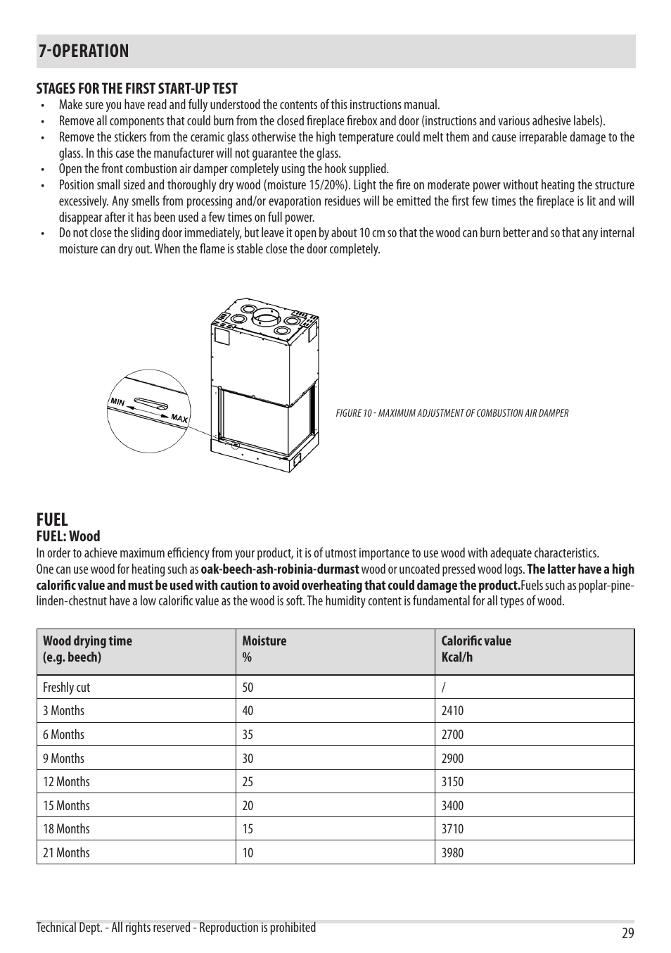 Operation, Fuel | MCZ Forma Wood 75 Dx - mod.2012 User Manual | Page 31 / 40