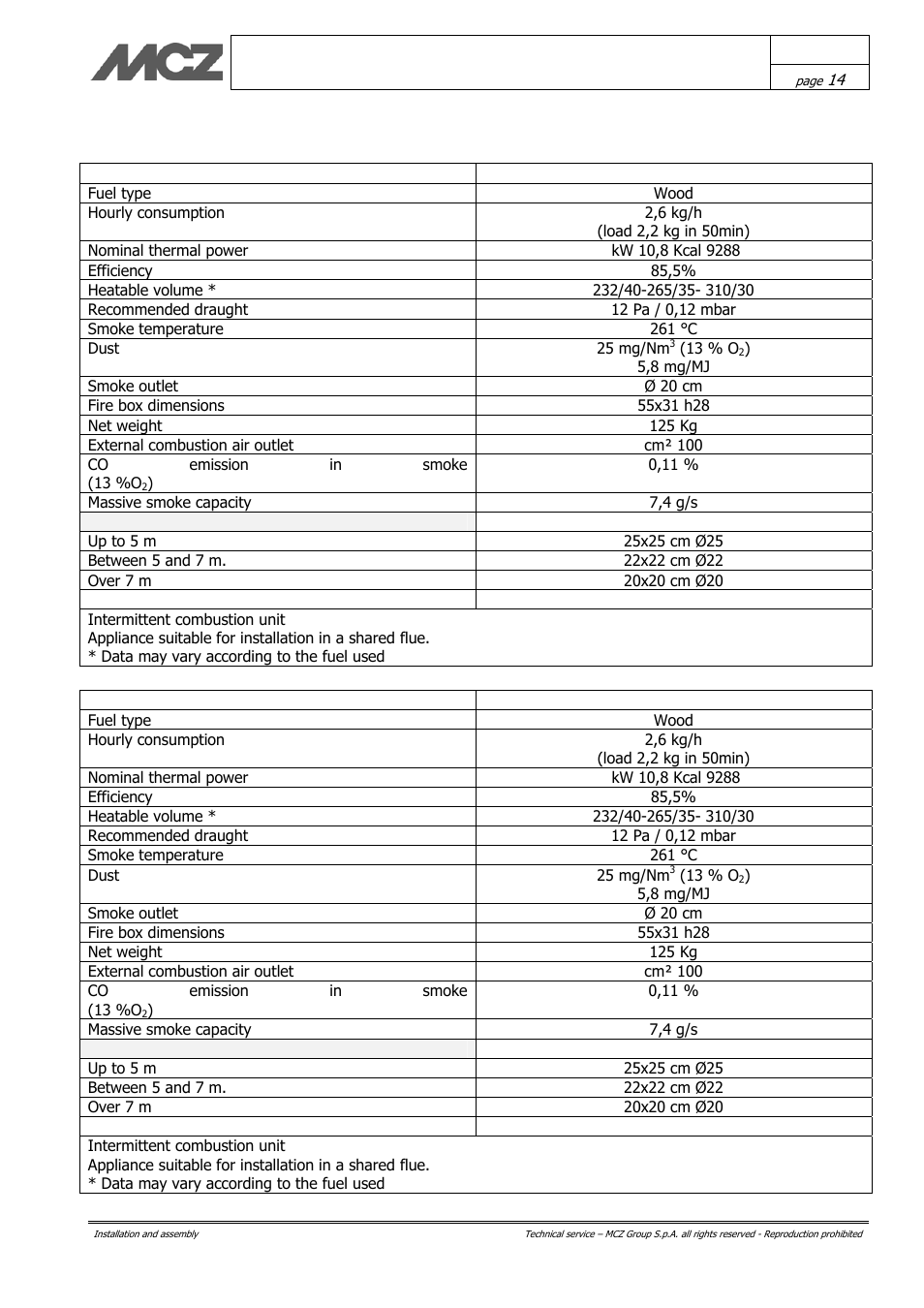 MCZ Vivo 70 Wood User Manual | Page 14 / 42