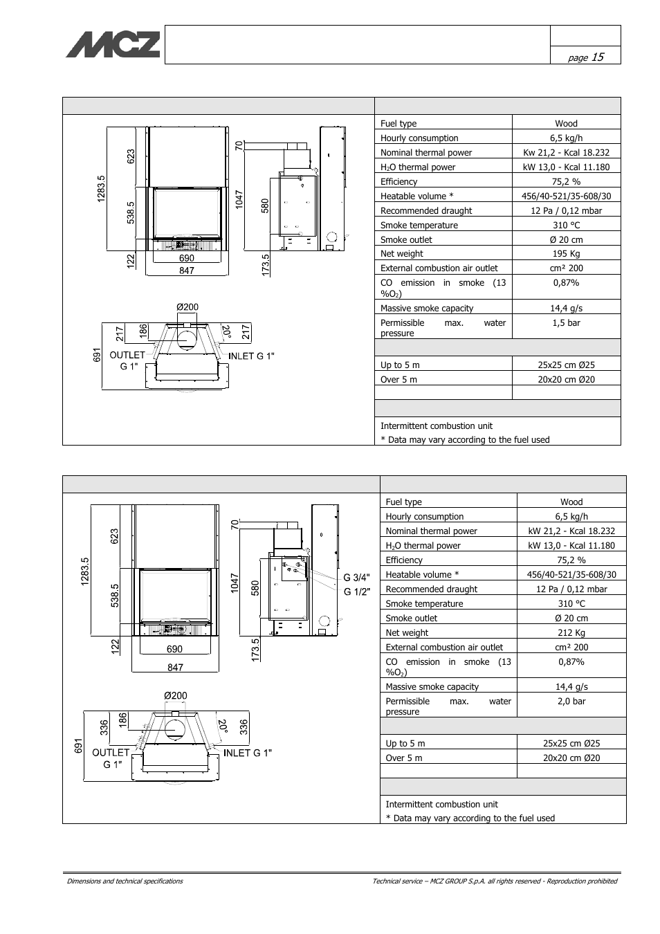 MCZ Hydrotherm 70 User Manual | Page 15 / 45