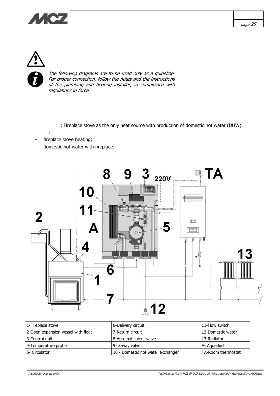 Hydraulic diagrams, Diagram 1 open tank (kit 1 open tank) | MCZ Hydrotherm 70 User Manual | Page 25 / 45