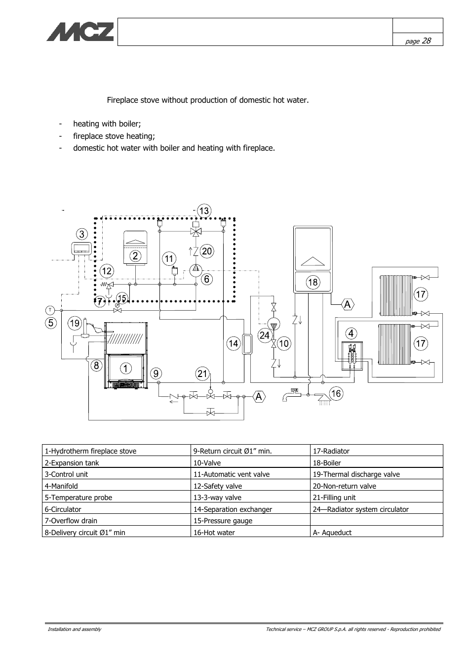 Diagram 1 closed tank (kit 1 closed tank) | MCZ Hydrotherm 70 User Manual | Page 28 / 45