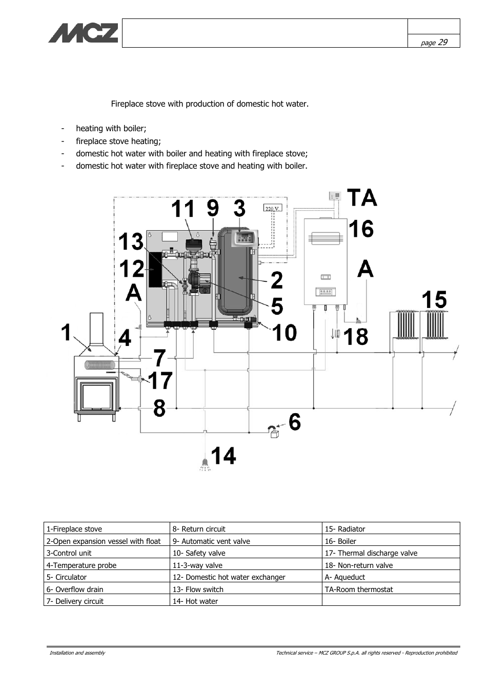 Diagram 2 closed tank | MCZ Hydrotherm 70 User Manual | Page 29 / 45