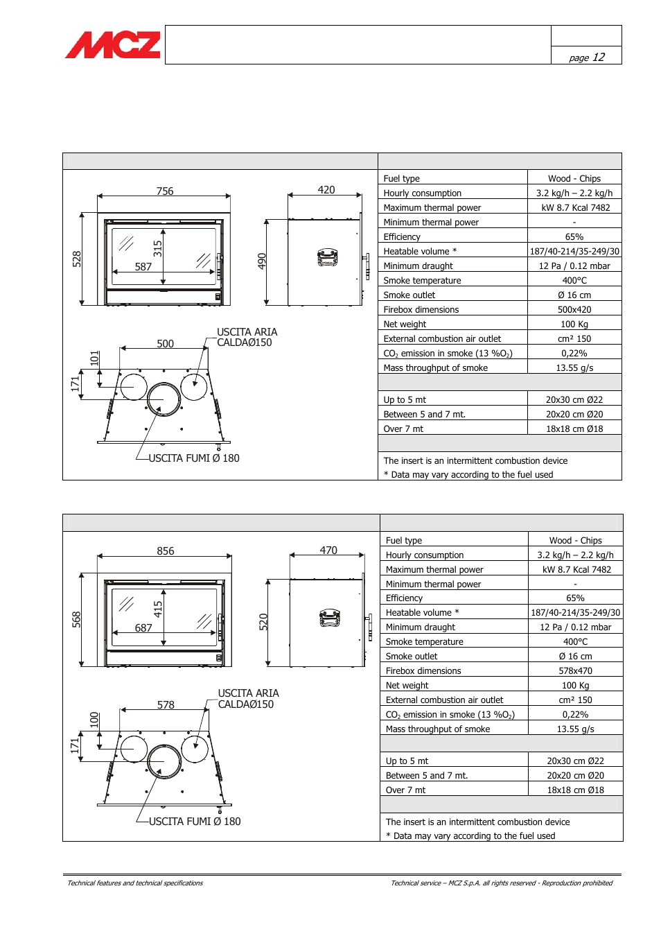 Dimensions and technical specifications, Smartbox | MCZ Boxsystem 75 FR User Manual | Page 12 / 37