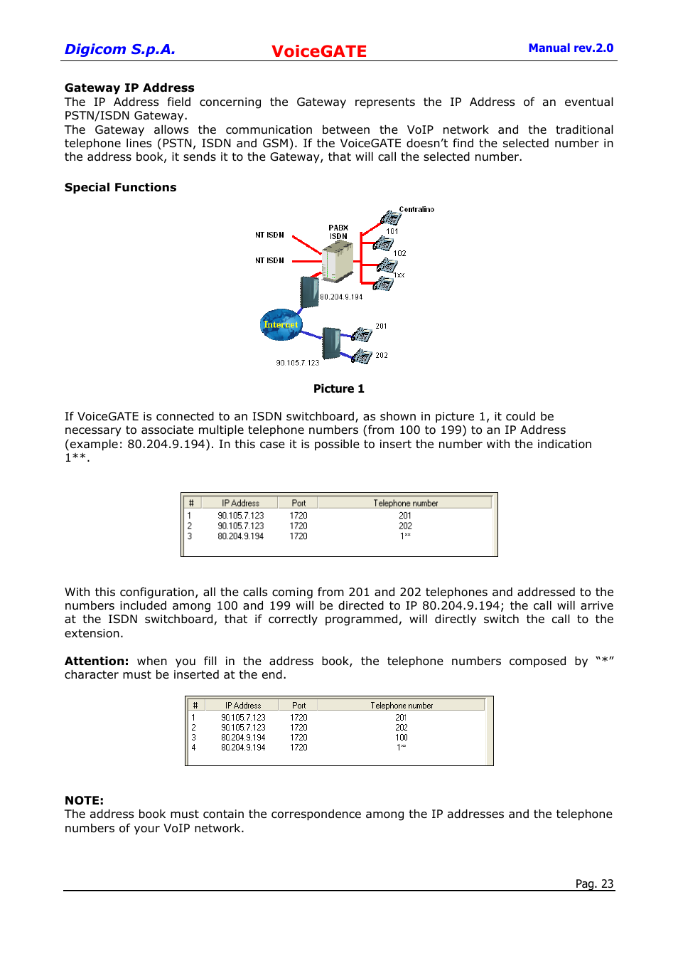 Voicegate | Digicom 8D5499 User Manual | Page 23 / 29