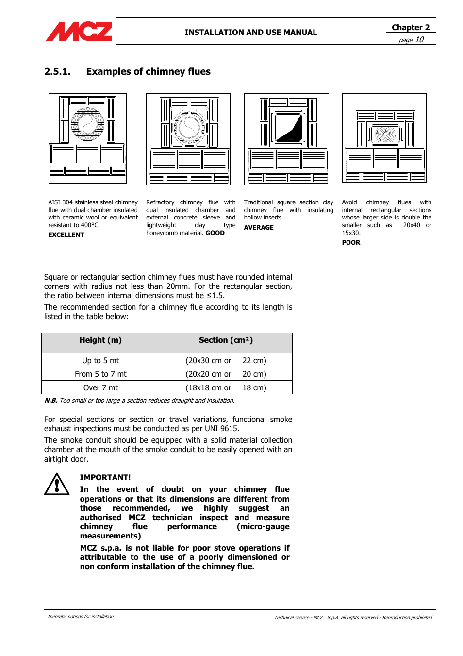 Examples of chimney flues | MCZ Alpha User Manual | Page 10 / 27