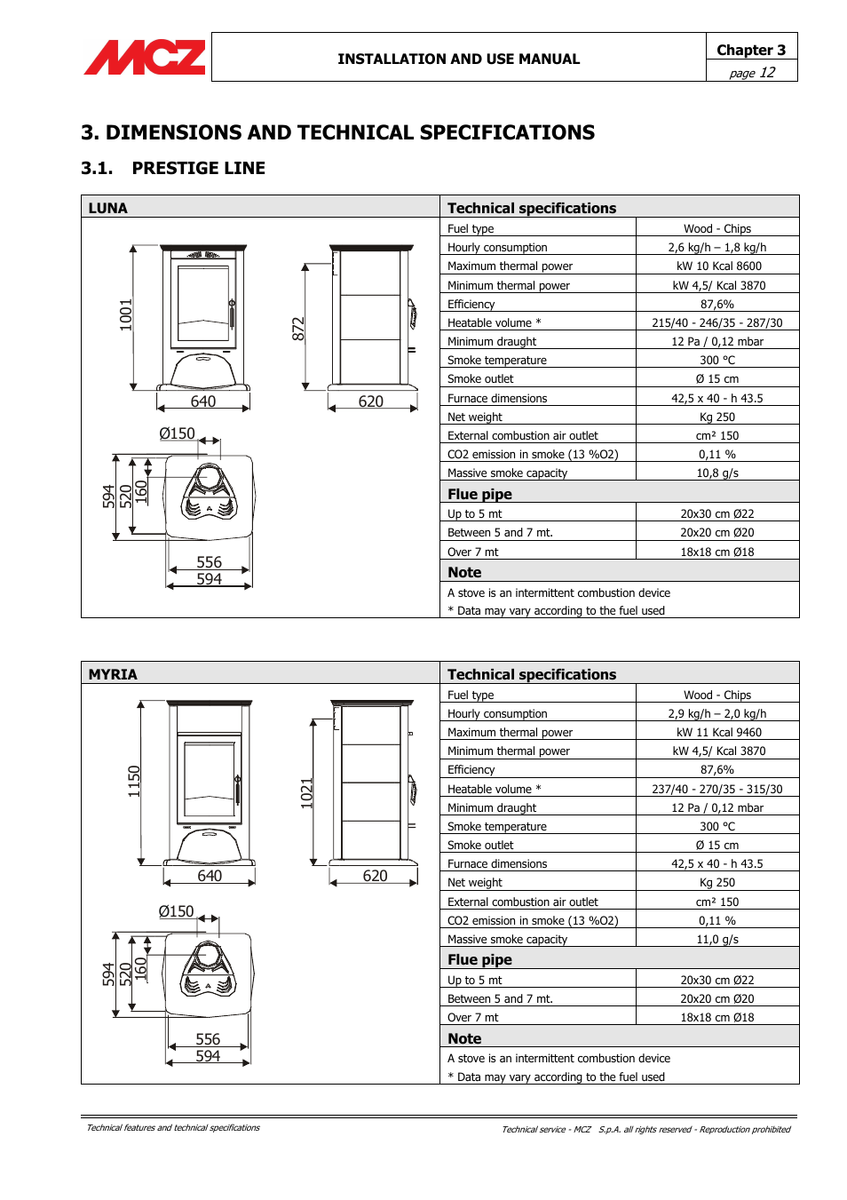 Dimensions and technical specifications, Prestige line | MCZ Alpha User Manual | Page 12 / 27