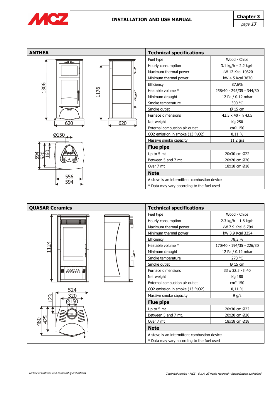 MCZ Alpha User Manual | Page 13 / 27