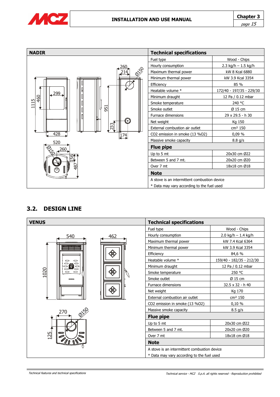 Design line | MCZ Alpha User Manual | Page 15 / 27