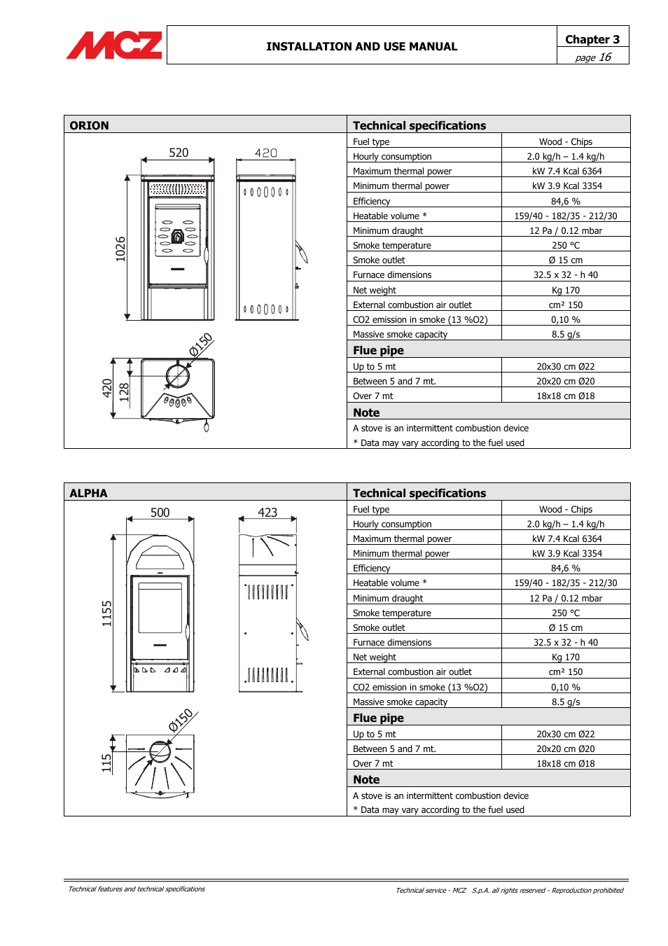 MCZ Alpha User Manual | Page 16 / 27