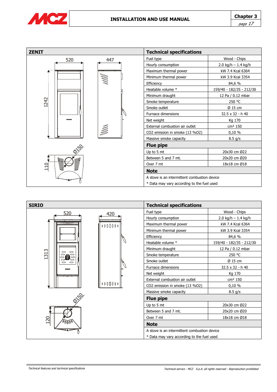 MCZ Alpha User Manual | Page 17 / 27