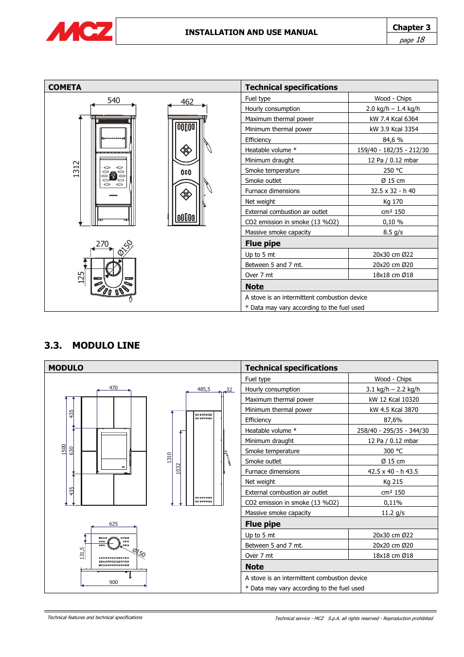 Modulo line | MCZ Alpha User Manual | Page 18 / 27