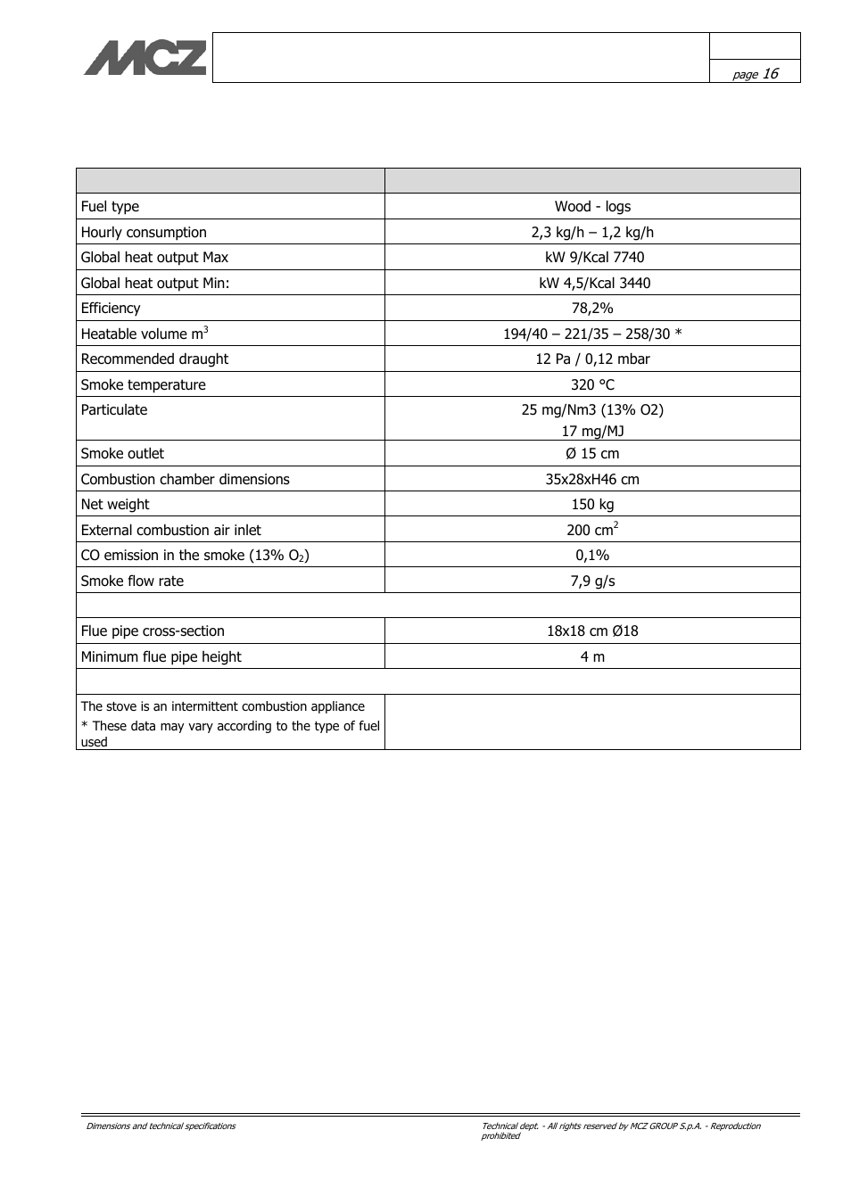 Technical specifications | MCZ Kasai User Manual | Page 16 / 30