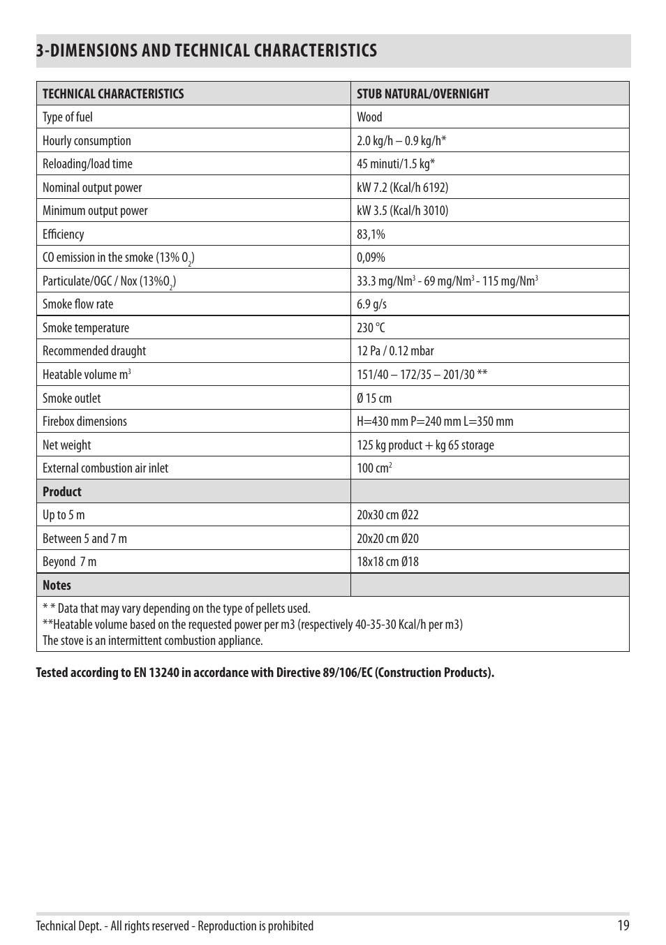 Dimensions and technical characteristics | MCZ Stub User Manual | Page 21 / 48