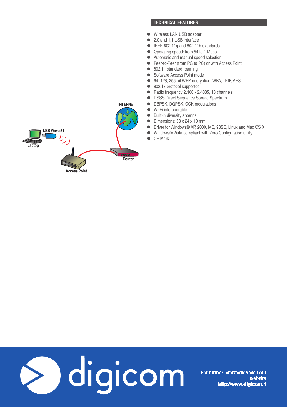 Digicom USB Wave 54 User Manual | Page 2 / 2