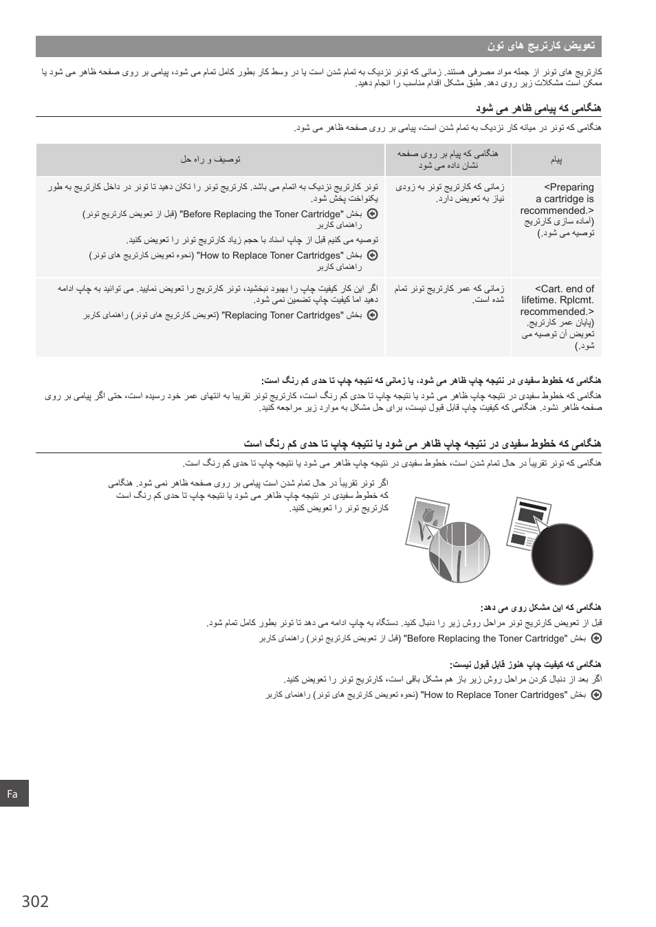 ﻥﻭﺗ یﺎﻫ ﺞﻳﺭﺗﺭﺎﮐ ﺽﻳﻭﻌﺗ | Canon i-SENSYS MF244dw User Manual | Page 302 / 308