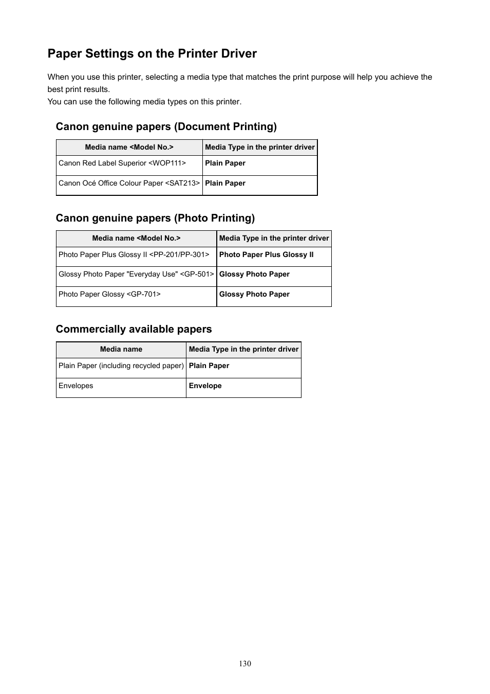 Paper settings on the printer driver, Canon genuine papers (document printing), Canon genuine papers (photo printing) | Commercially available papers | Canon PIXMA E474 User Manual | Page 130 / 350