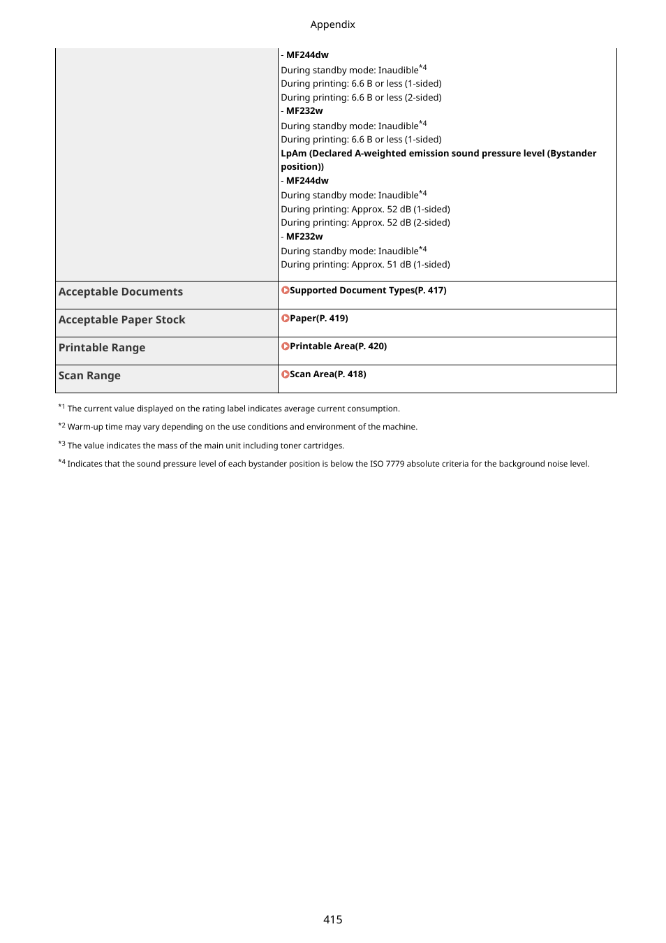Canon i-SENSYS MF244dw User Manual | Page 421 / 477