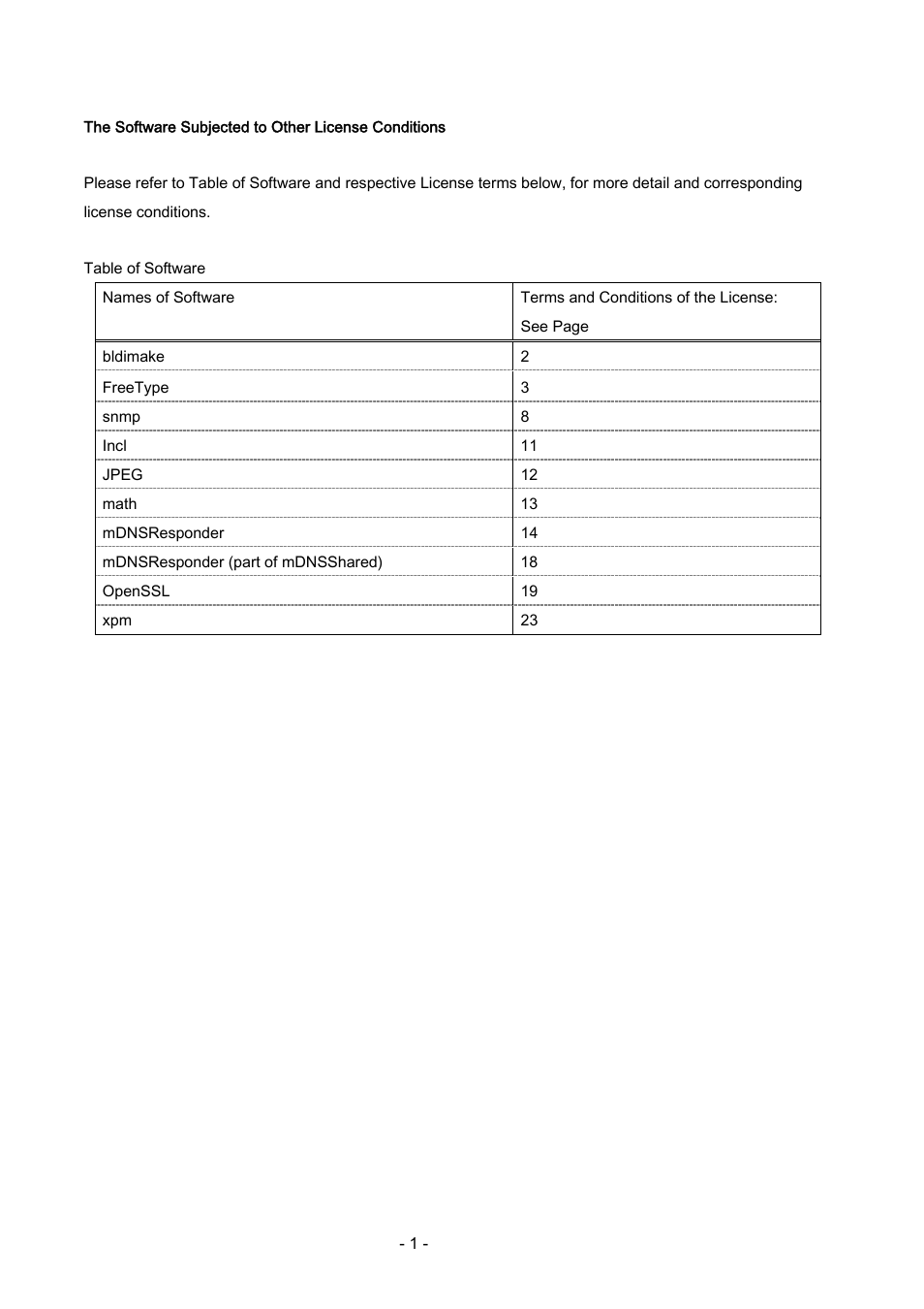 Canon i-SENSYS MF244dw User Manual | Page 455 / 477