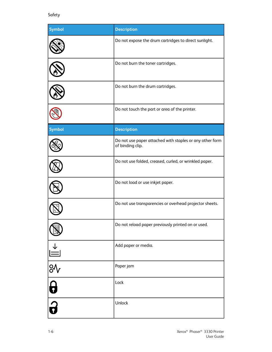 Xerox Phaser 3330 User Manual | Page 14 / 114