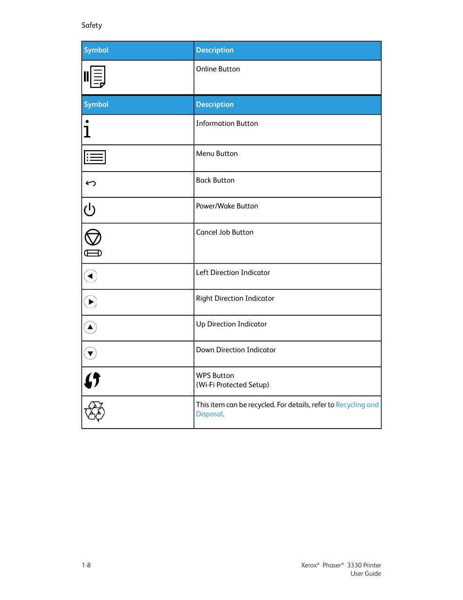 Xerox Phaser 3330 User Manual | Page 16 / 114