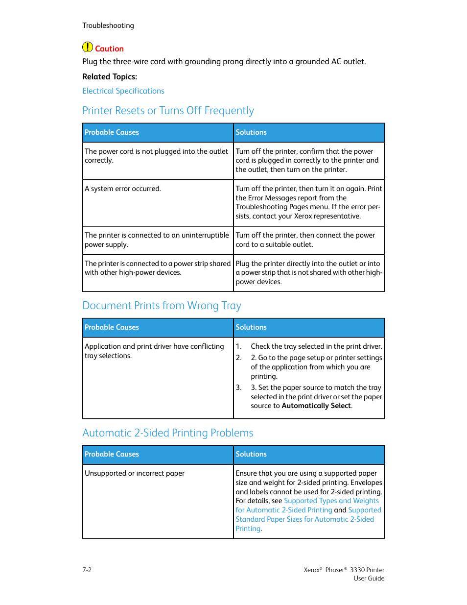 Printer resets or turns off frequently, Document prints from wrong tray, Automatic 2-sided printing problems | Xerox Phaser 3330 User Manual | Page 70 / 114