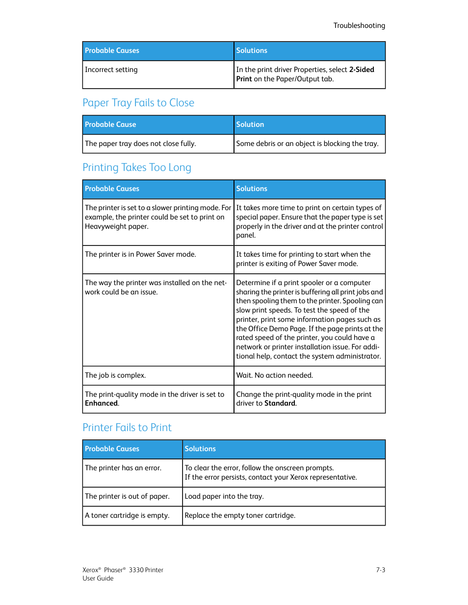 Paper tray fails to close, Printing takes too long, Printer fails to print | Xerox Phaser 3330 User Manual | Page 71 / 114