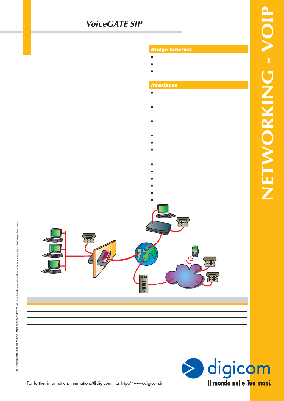 Networking - voip, Voicegate sip | Digicom VoiceGATE SIP Networking-VOIP User Manual | Page 2 / 2