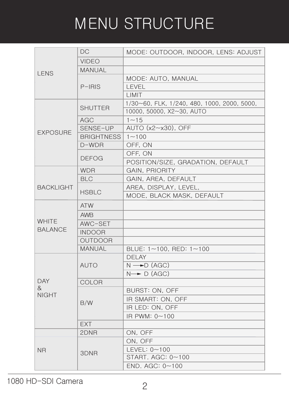 Menu structure, 1080 hd-sdi camera | Marshall Electronics CV342-CSB / CS User Manual | Page 2 / 28