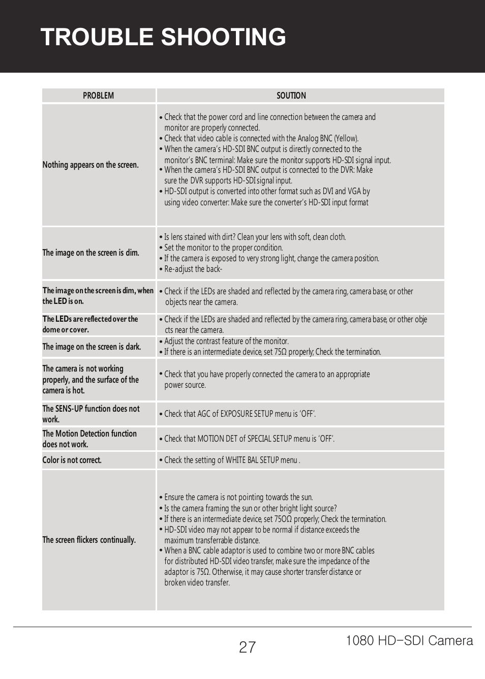Trouble shooting, 1080 hd-sdi camera | Marshall Electronics CV342-CSB / CS User Manual | Page 27 / 28