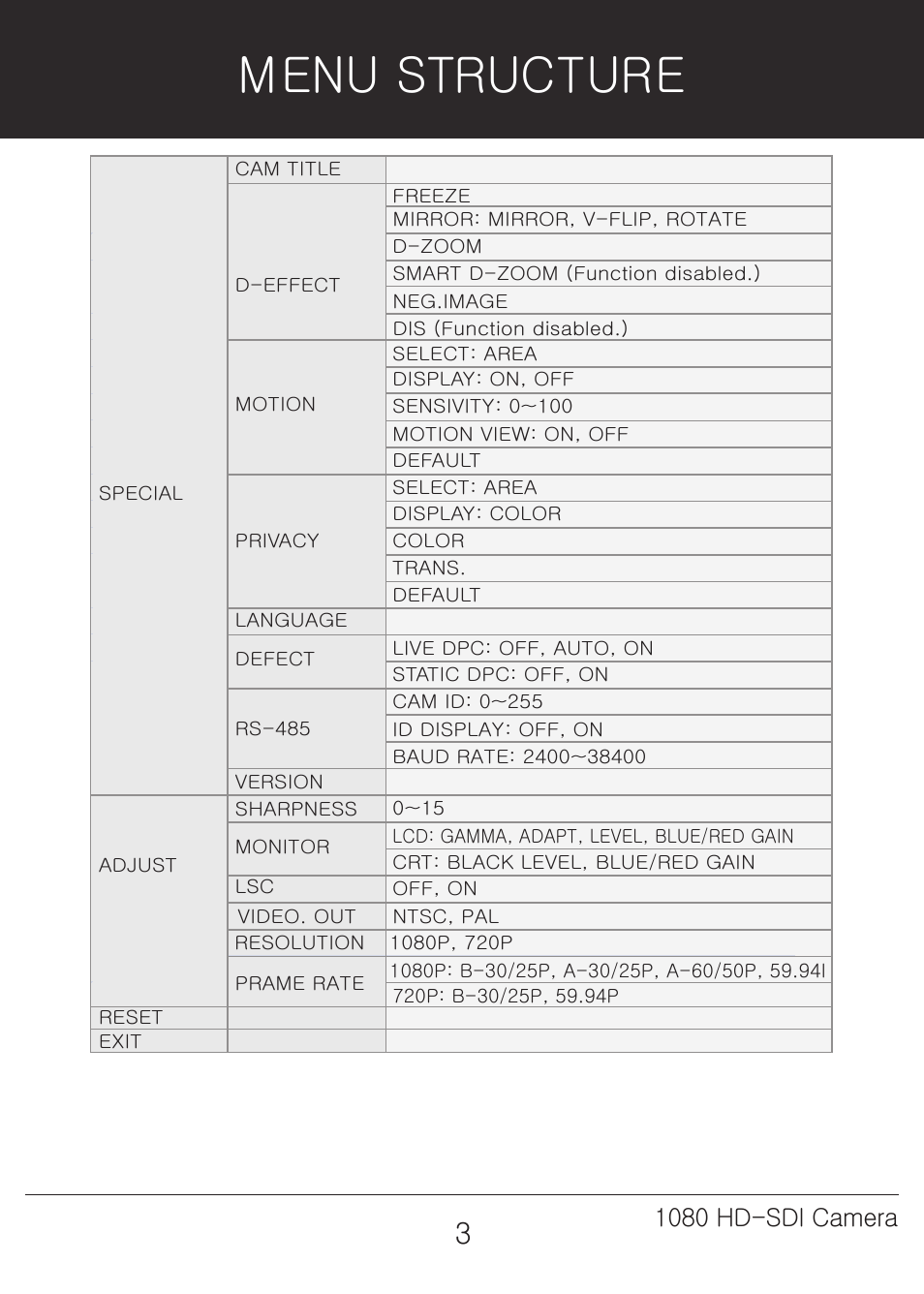 Menu structure, 1080 hd-sdi camera | Marshall Electronics CV342-CSB / CS User Manual | Page 3 / 28