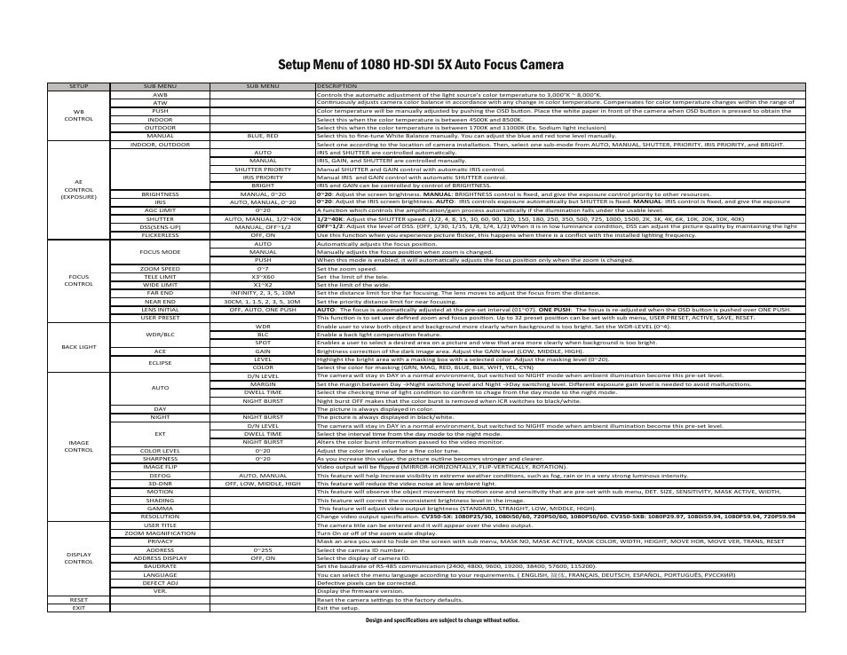 Marshall Electronics CV350-5XB User Manual | Page 2 / 2