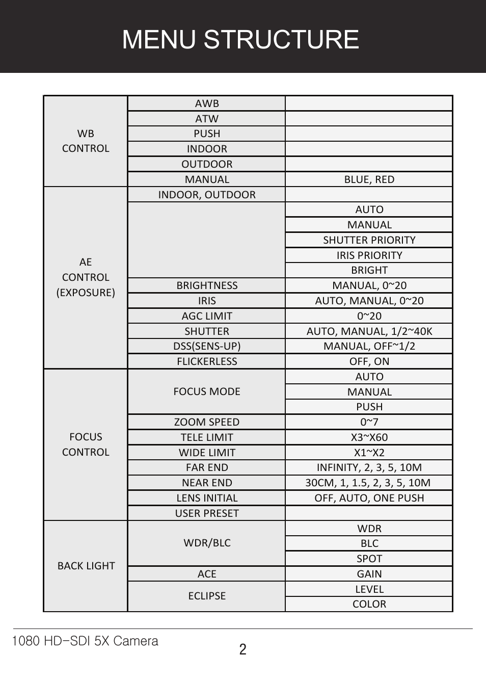 5x-카메라매뉴얼-2, Menu structure | Marshall Electronics CV350-5X User Manual | Page 2 / 24