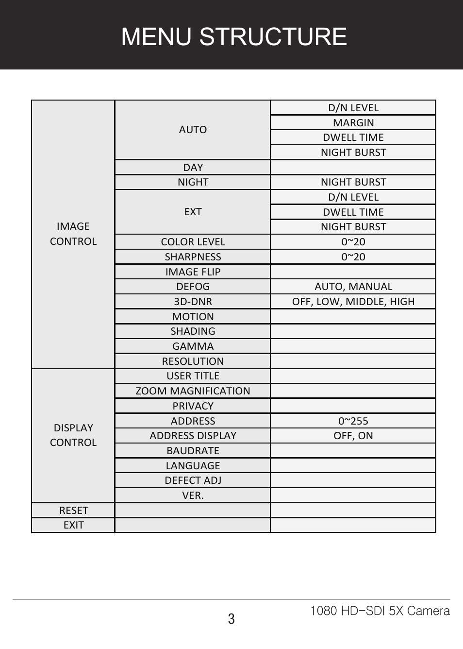 5x-카메라매뉴얼-3, Menu structure | Marshall Electronics CV350-5X User Manual | Page 3 / 24