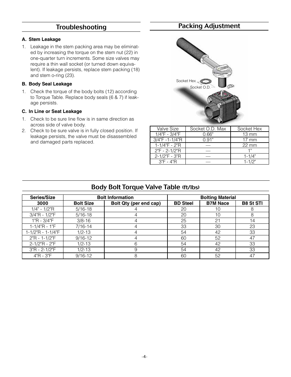 Packing adjustment body bolt torque valve table, Troubleshooting | Marwin Valve CV3000 Series Characterized Insert Control Valve User Manual | Page 4 / 5