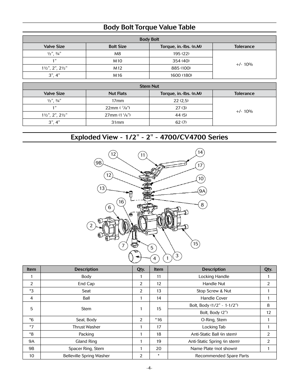 Body bolt torque value table | Marwin Valve 4700F Series Three Piece Ball Valve User Manual | Page 4 / 5