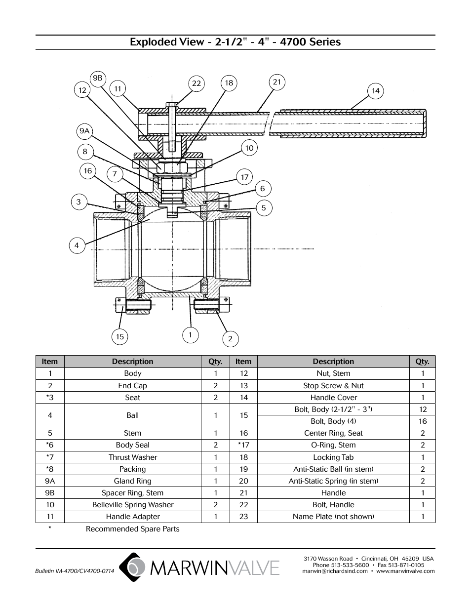 Marwin Valve 4700F Series Three Piece Ball Valve User Manual | Page 5 / 5