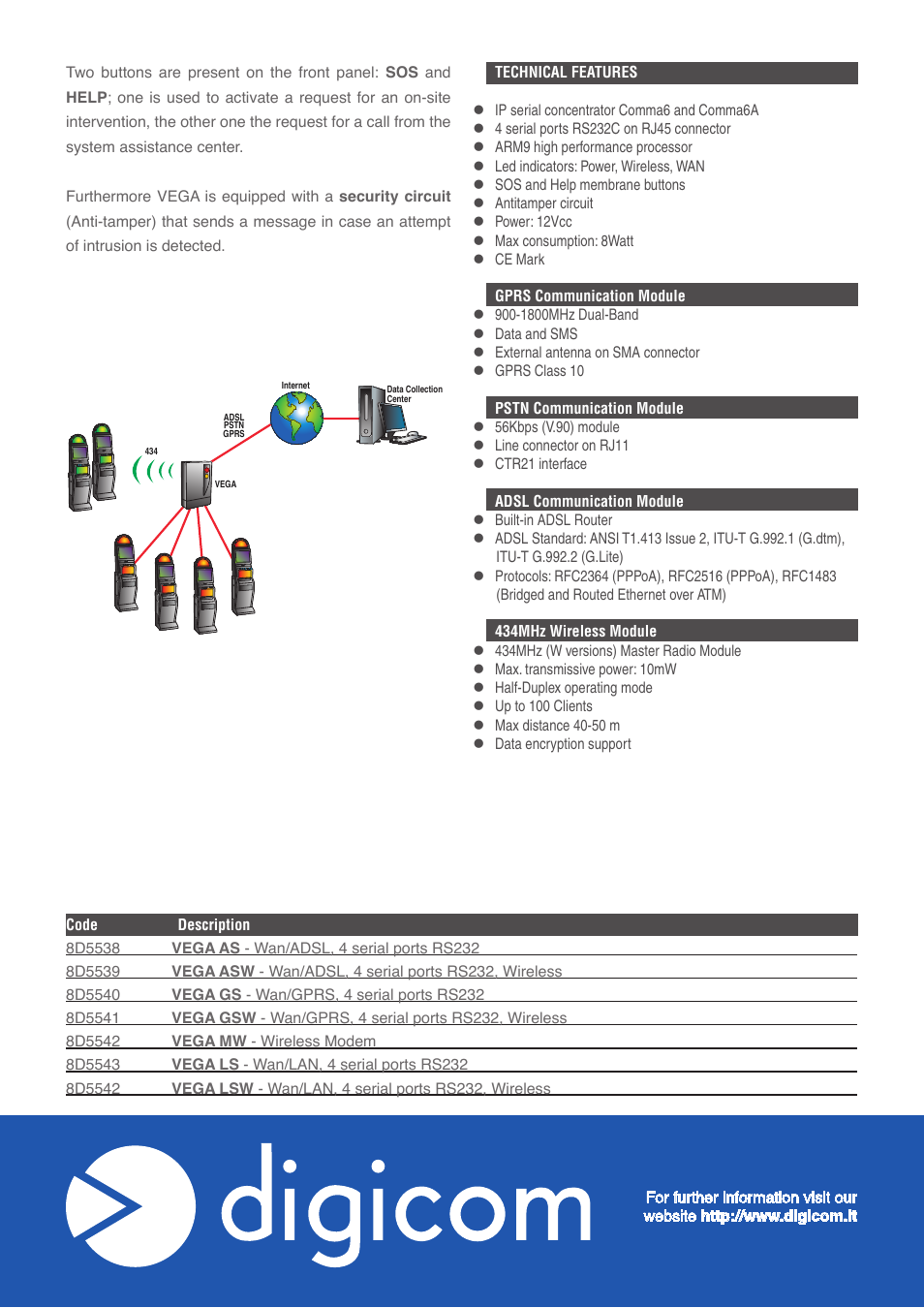 Digicom Vega RS232 User Manual | Page 2 / 2