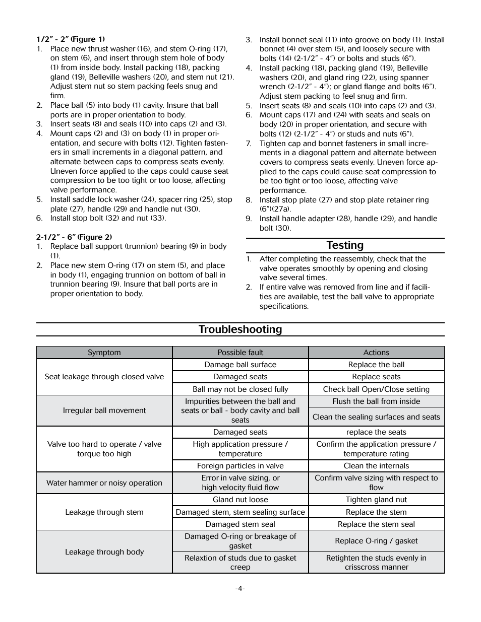 Testing, Troubleshooting | Marwin Valve 3L/T 2100F-A Series 3-Way Ball Valve User Manual | Page 4 / 6