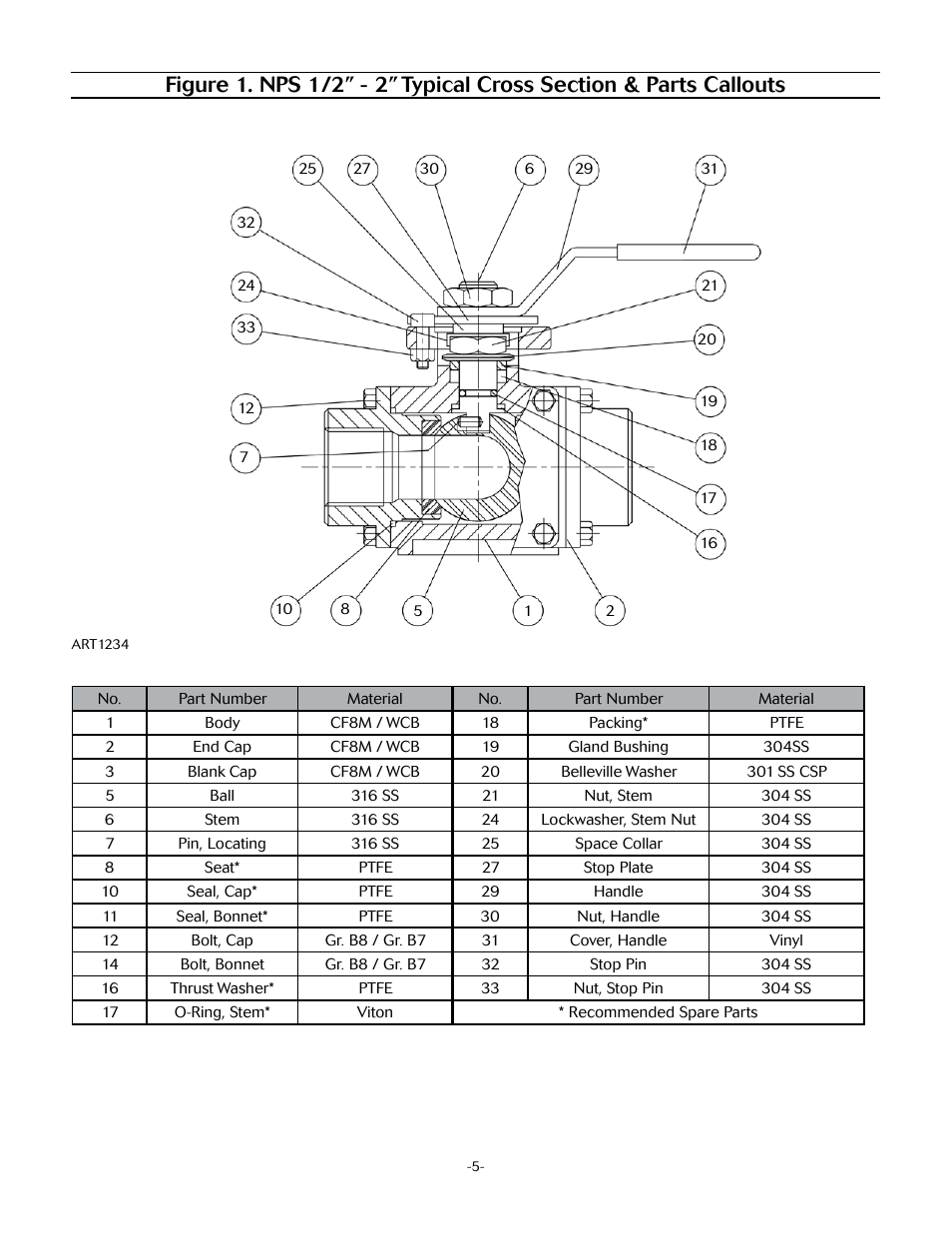 Marwin Valve 3L/T 2100F-A Series 3-Way Ball Valve User Manual | Page 5 / 6