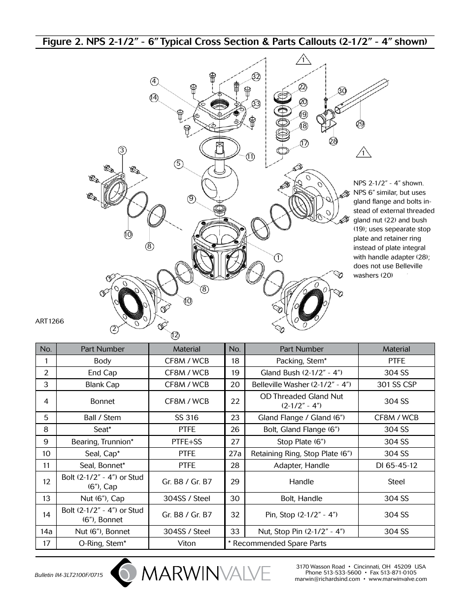 Marwin Valve 3L/T 2100F-A Series 3-Way Ball Valve User Manual | Page 6 / 6