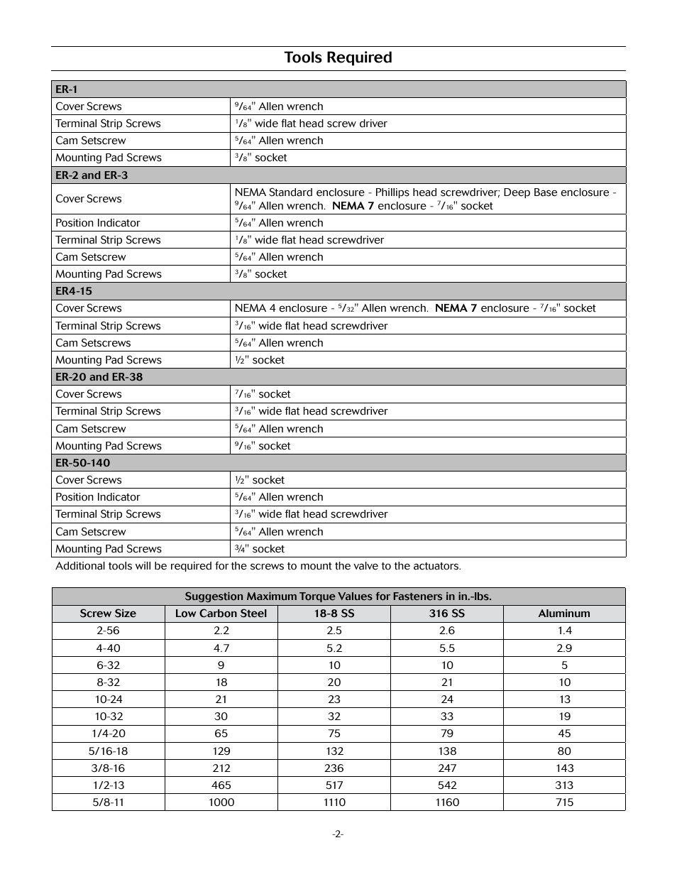Tools required | Marwin Valve ER Series Electric Actuators User Manual | Page 2 / 6