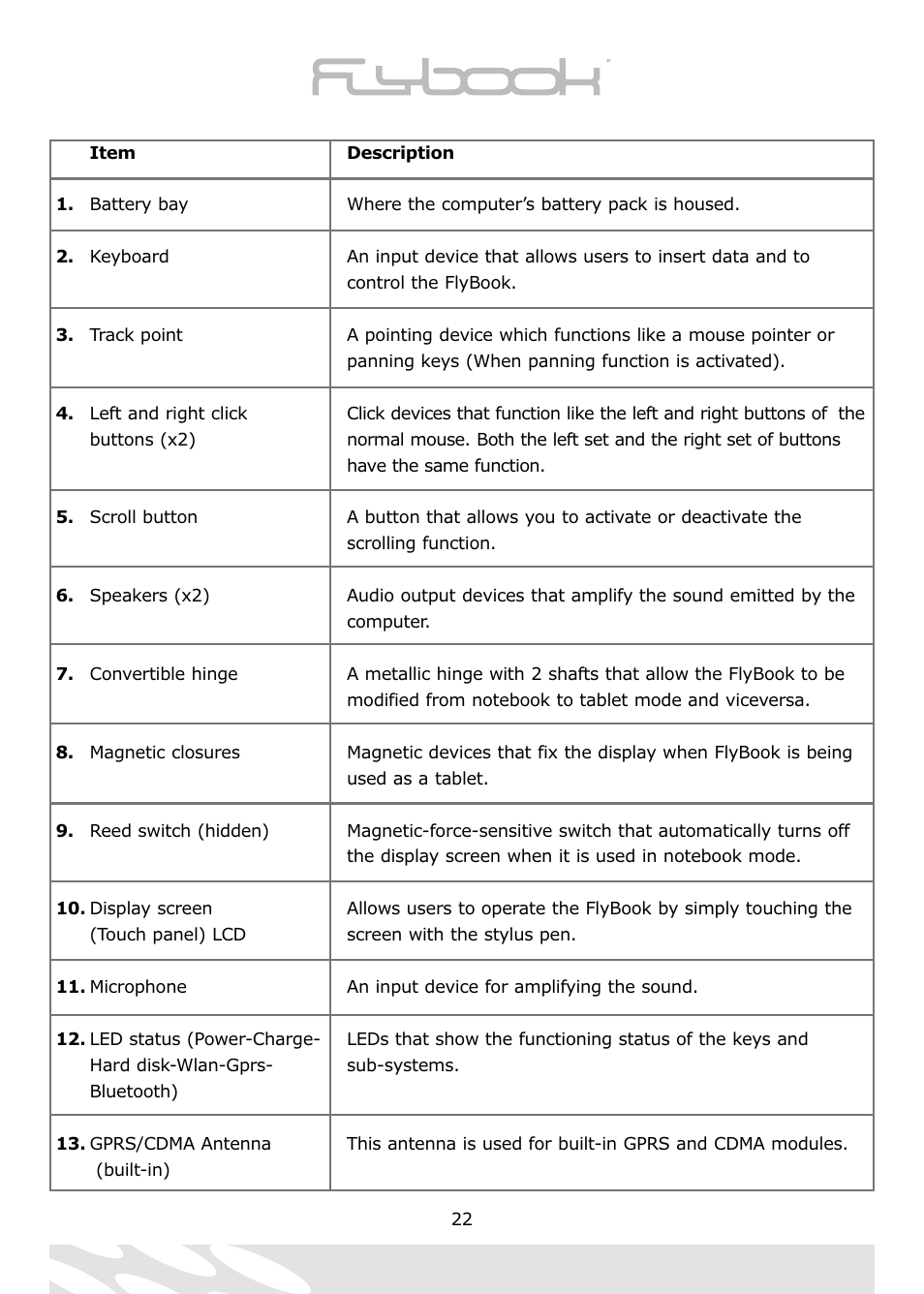 Dialogue Tech Flybook 3G Notebook PC User Manual | Page 22 / 84