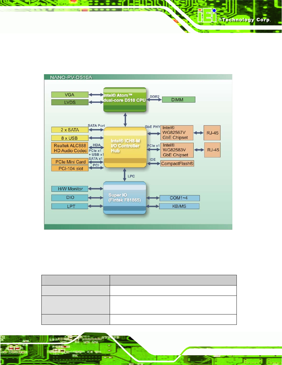 5 data flow, 6 technical specifications, Echnical | Pecifications, Figure 1-4: data flow diagram | Dialogue Tech NANO-PV-D510A User Manual | Page 19 / 169