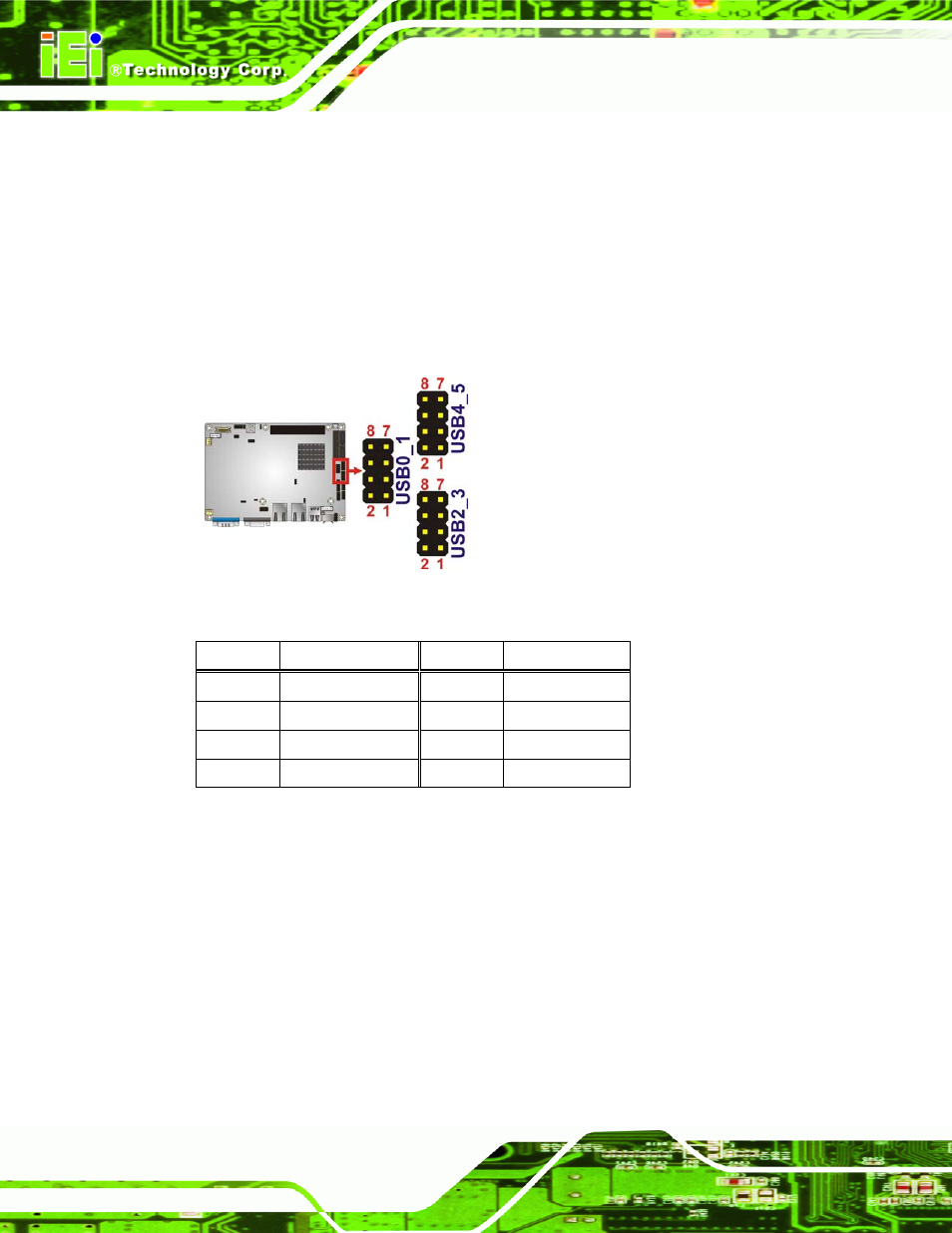 19 usb connector, 3 external peripheral interface connector panel, Xternal | Eripheral, Nterface, Onnector, Anel, Figure 3-21: usb connector pinout locations, Table 3-21: usb port connector pinouts | Dialogue Tech NANO-PV-D510A User Manual | Page 46 / 169