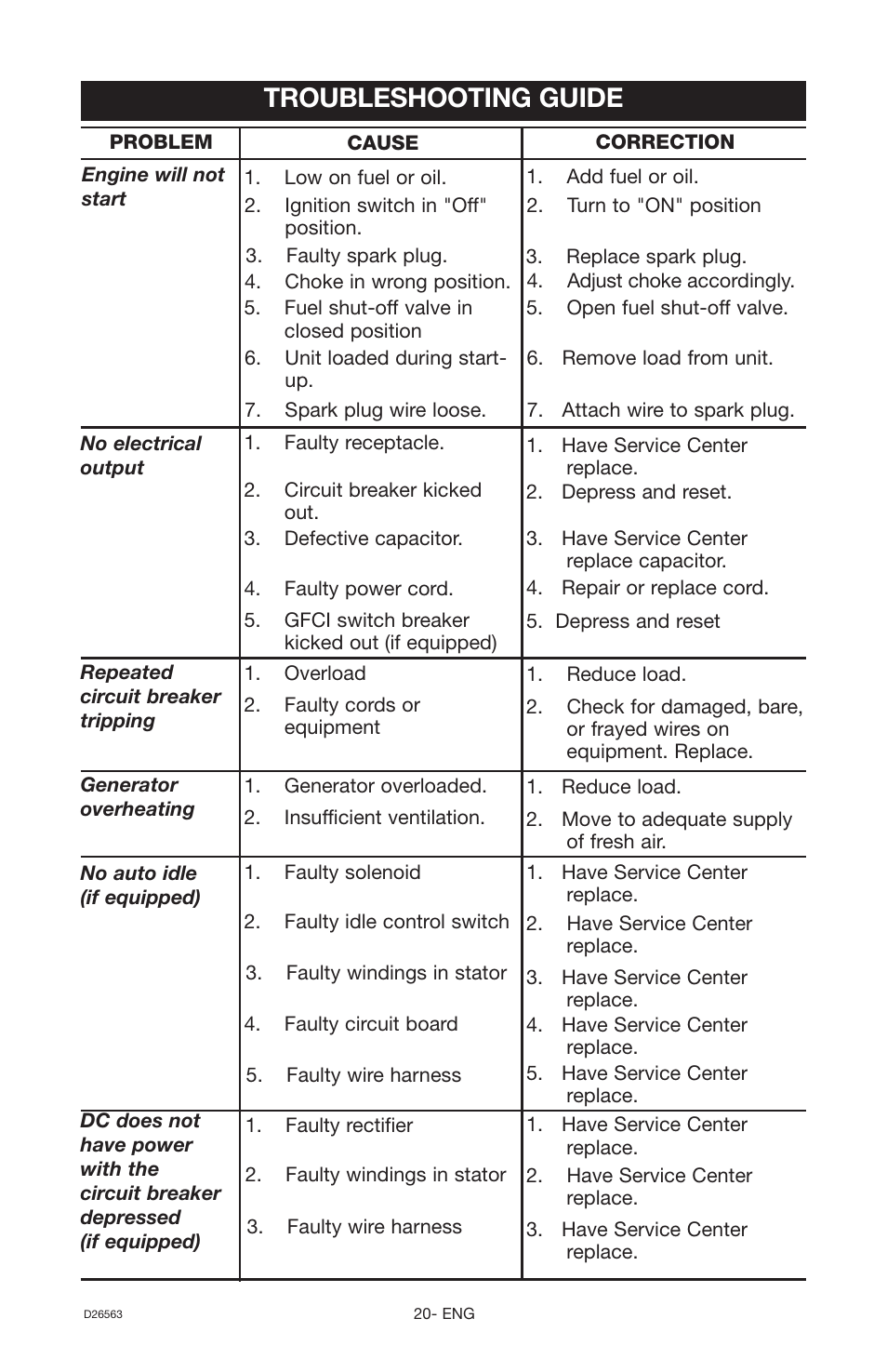 Troubleshooting guide | DeVillbiss Air Power Company D26563 User Manual | Page 20 / 22