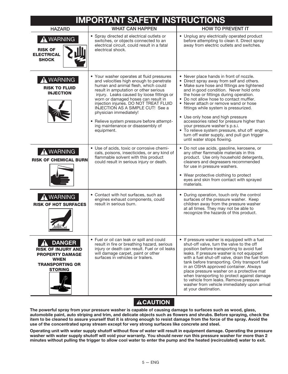 Important safety instructions | DeVillbiss Air Power Company 2225CWH User Manual | Page 5 / 20